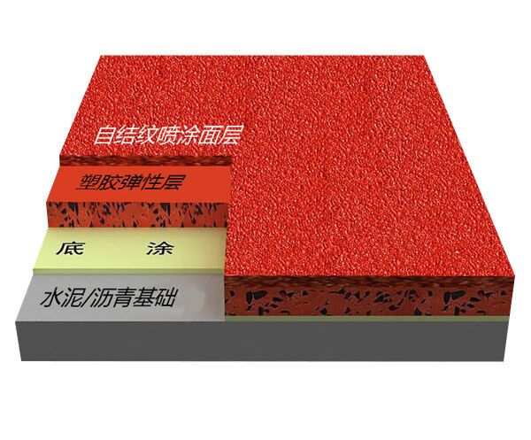 自結紋型塑膠跑道